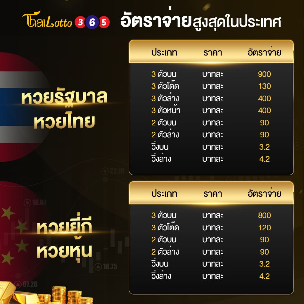 อัตราจ่าย thailotto